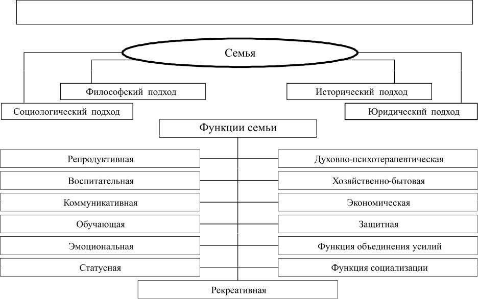 2. Отношения, регулируемые семейным законодательством