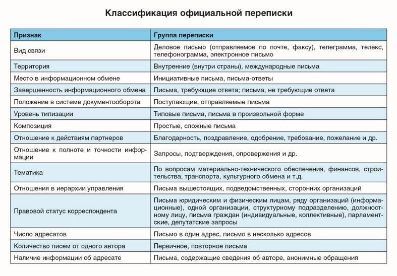 5. Документируйте все: все договоренности должны быть зафиксированы в письменном виде. Это касается и суммы урегулирования, и условий оплаты, и любых изменений процентных ставок. Наличие четкого письменного соглашения защитит вас от будущих споров и обеспечит единство взглядов обеих сторон.