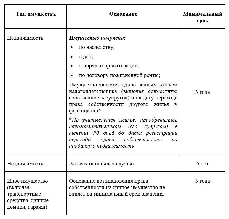 Обязанности по уплате налога на дарение для нерезидентов, получающих имущество в России