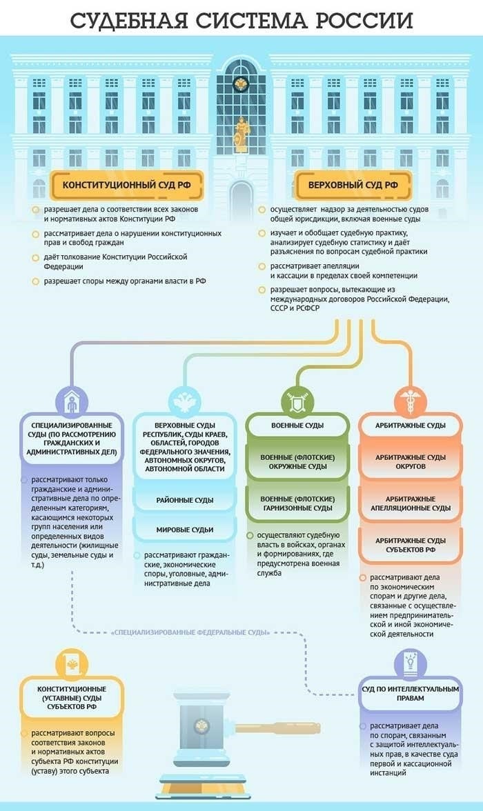 Обзор роли химкинской судебной власти в правовой системе
