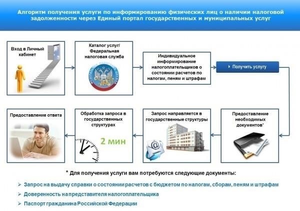 Пошаговый процесс подачи заявки на финансирование подключения к газу за счет средств материнского капитала