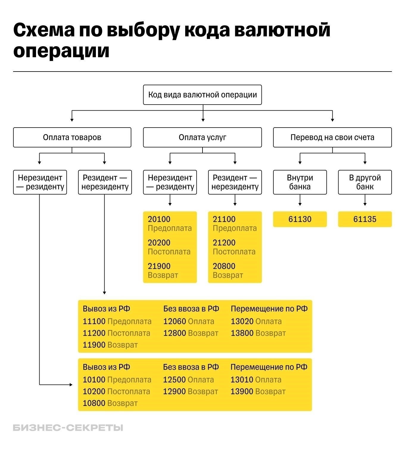 Правила валютного контроля при комиссионных платежах