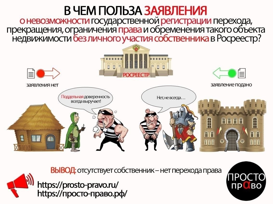 Правовые последствия запрета на регистрацию в недвижимости