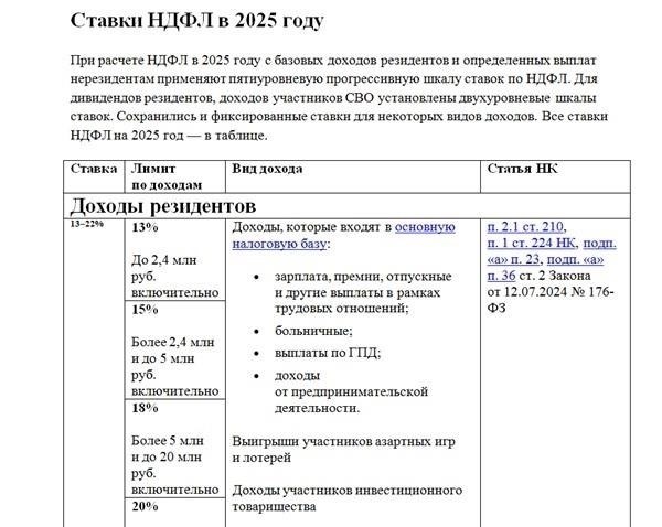 Ставки налога на дарение для иностранных граждан в России в 2025 году