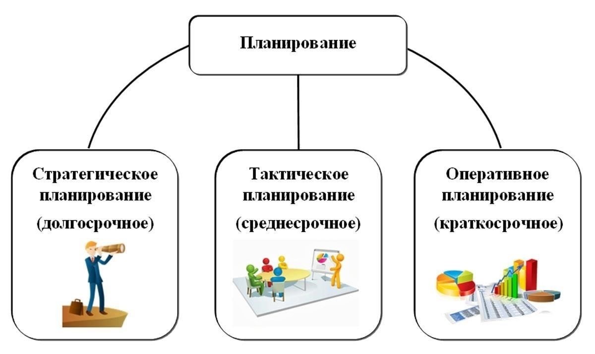 Бюджетирование и прогнозирование как основные компоненты финансового контроля