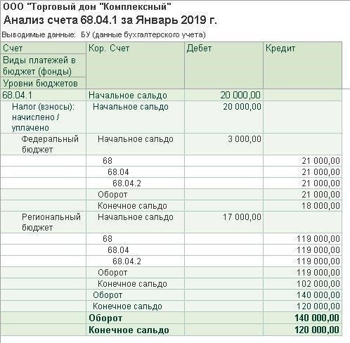 Бухгалтерские проводки по расходам на погребение: Практические примеры