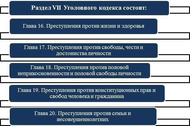 Что влечет за собой клевета на сотрудника полиции в соответствии с Уголовным кодексом?