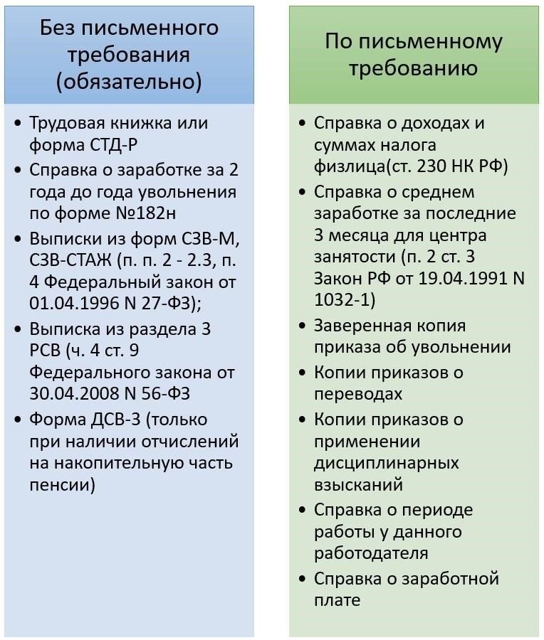 Документы, которые вы должны получить при увольнении