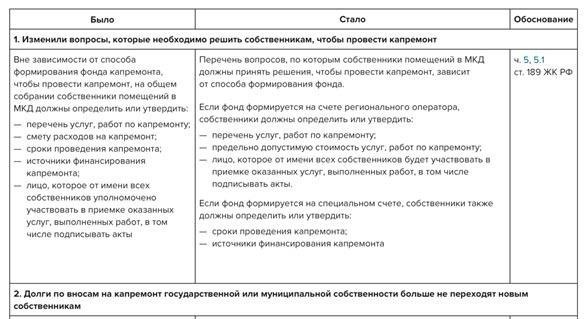Доступные способы оплаты взносов на капитальный ремонт