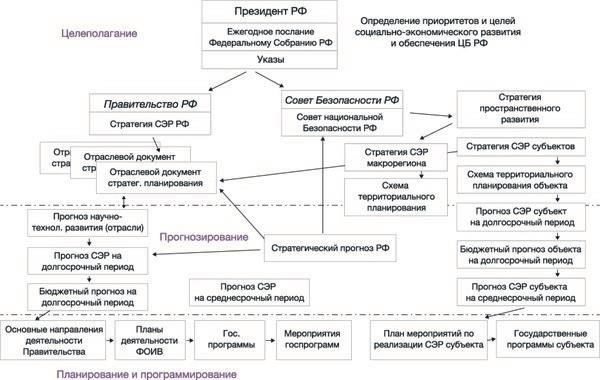 Досудебная стадия: Подготовка и стратегическое планирование