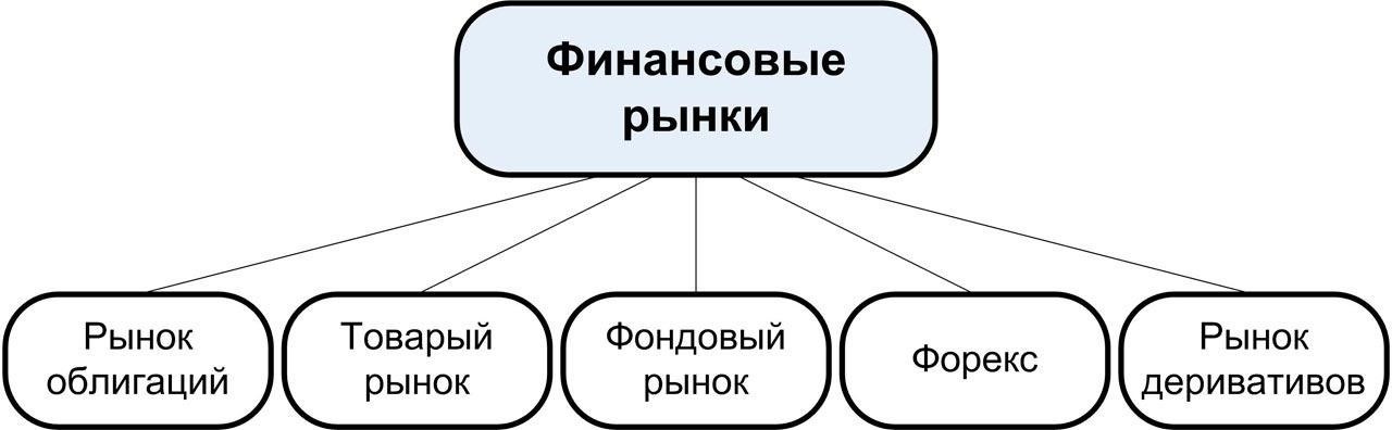 Экономические последствия нерегулируемых рынков для финансовых систем