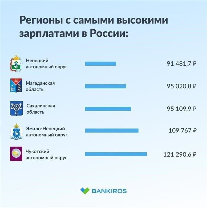 Факторы, влияющие на зарплату секретаря в разных городах России