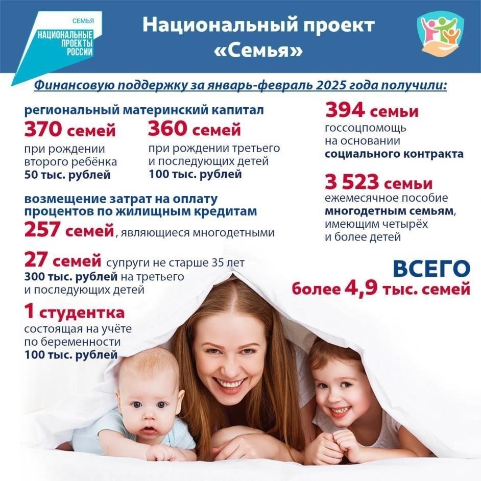 Финансовая поддержка семей в 2025 году