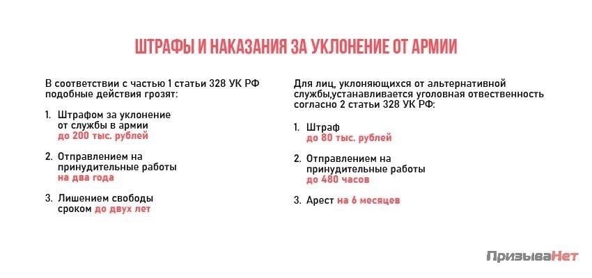 Юридическая ответственность за уклонение от призыва: Что нужно знать