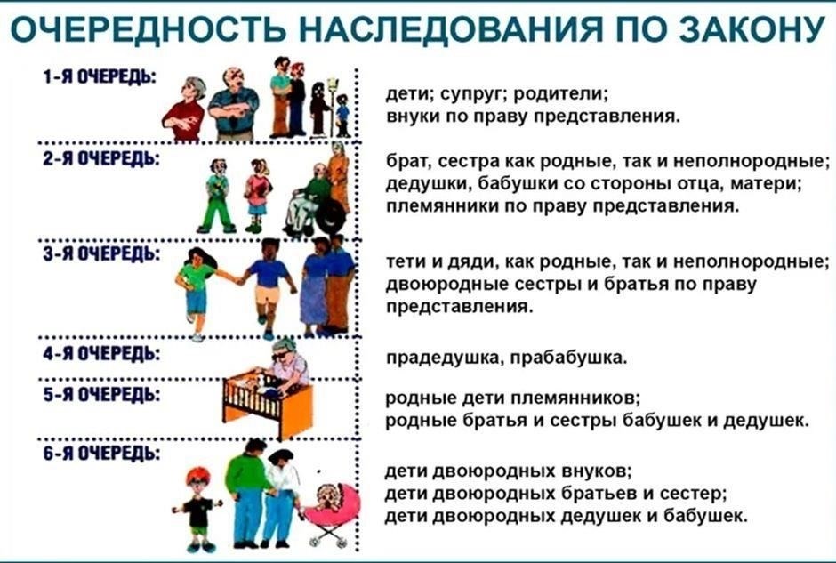 Юридические процедуры обработки гражданских приказов после смерти должника