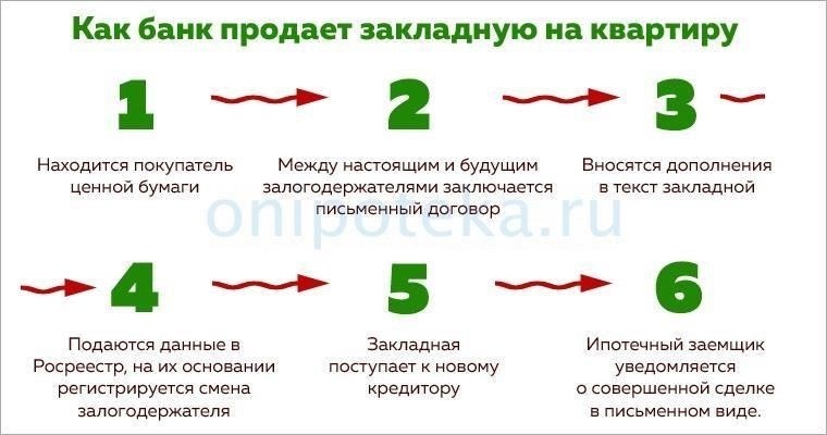 Как банки уведомляются о защищенных социальных платежах?