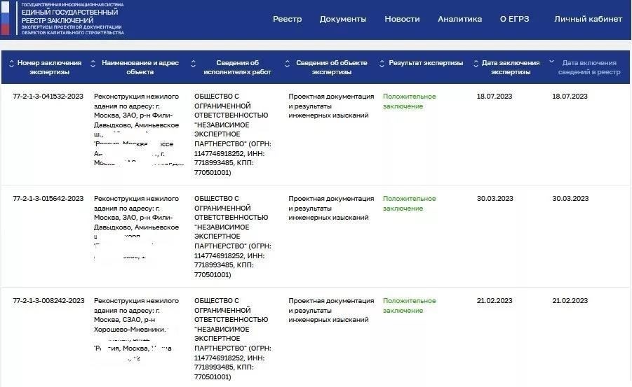 Как государственная экспертиза влияет на утверждение проектов землеустройства