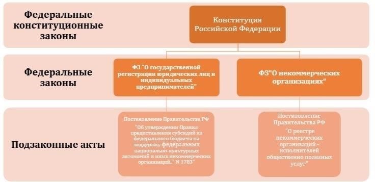 Как исполнительные акты влияют на финансовое регулирование и соблюдение требований