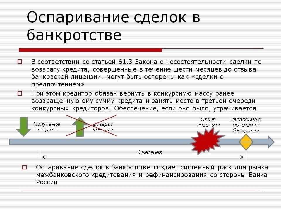 Как оспорить недействительные сделки в процессе банкротства