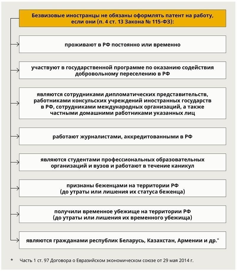 Как патентная территория влияет на трудоустройство работника