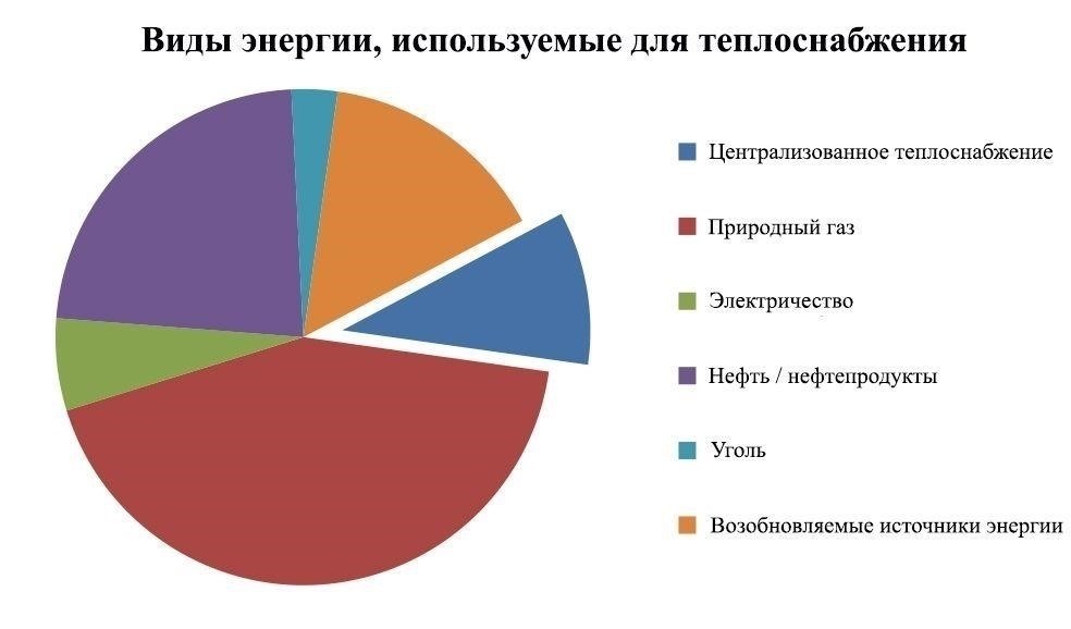 Как повторное тестирование систем отопления может повлиять на местных жителей