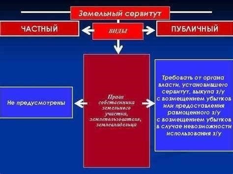 Как приобрести вещные права на землю: Юридические процедуры