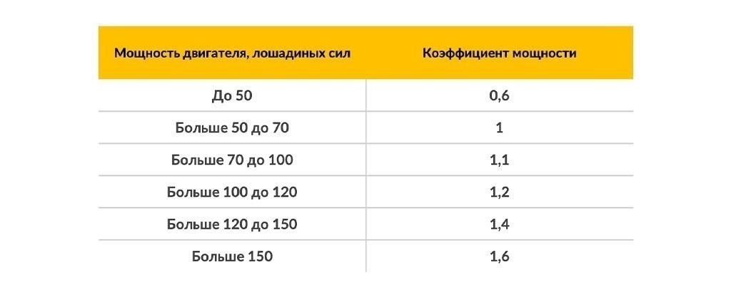 Как рассчитываются страховые взносы для нескольких автомобилей по одному полису