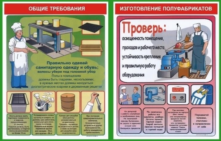 Как соблюдать правила охраны труда и техники безопасности в заведениях общественного питания