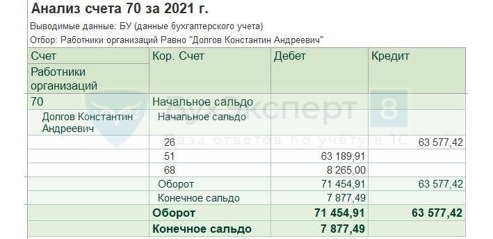 Как вернуть долг, списанный через три года