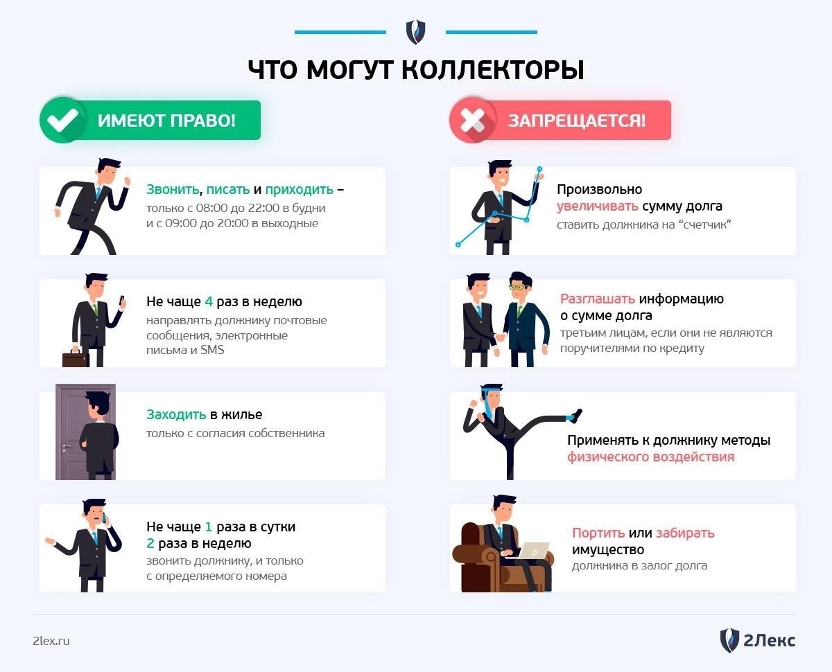 Как вести себя в разговоре с коллекторами: Практические рекомендации для заемщиков