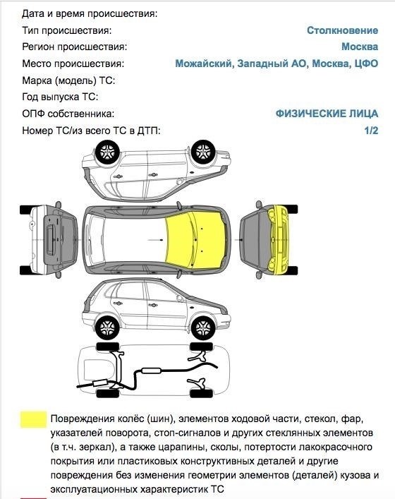 Как выбрать подходящее предложение по финансированию автомобиля