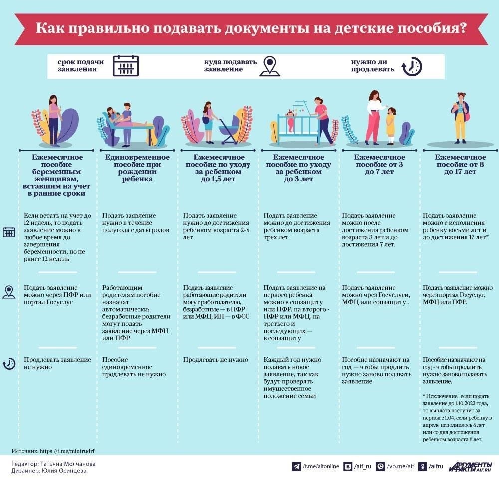 Какие документы необходимы для получения пособия?