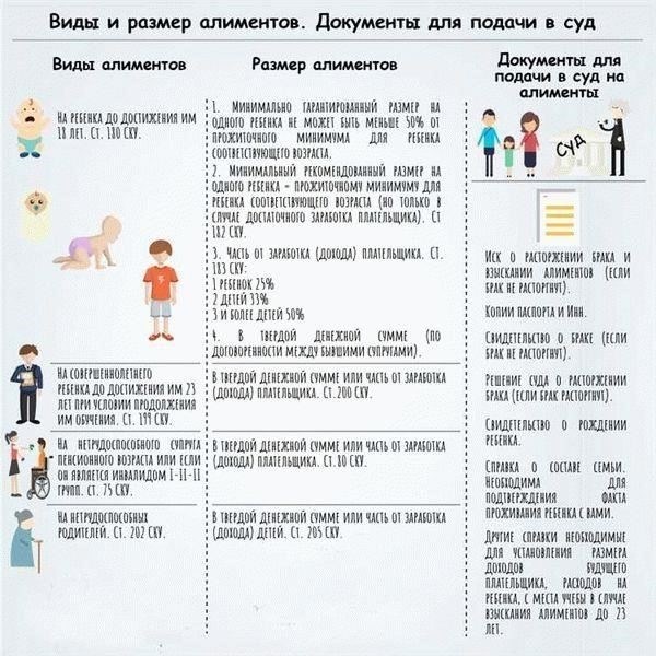 Какие правовые нормы регулируют расчет алиментов?