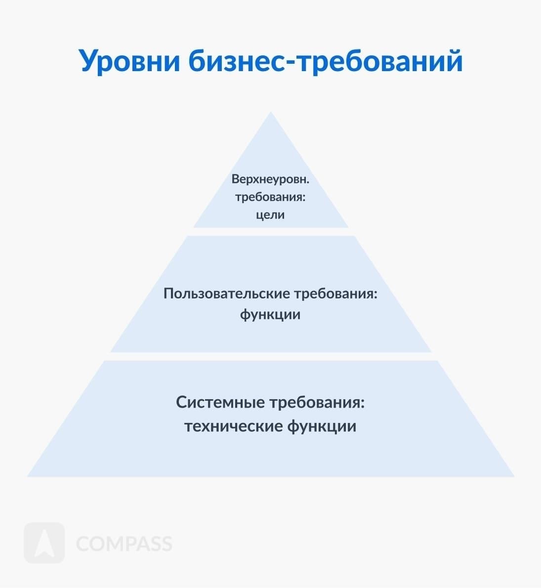 Какие условия лучше всего подходят для начинающих покупателей?