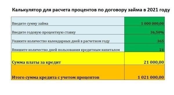 Какова минимальная процентная ставка по договору займа в соответствии со статьей 809?