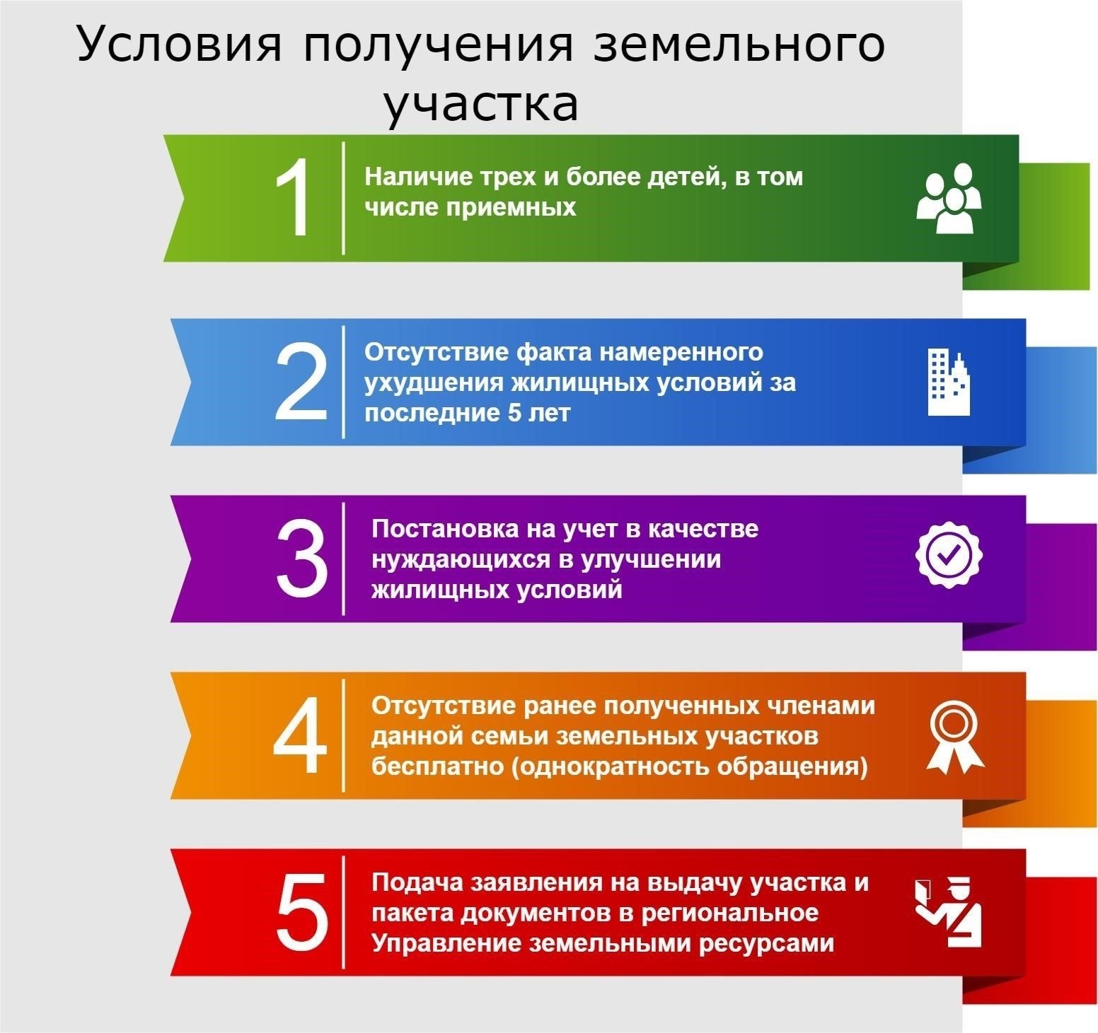 Каковы юридические требования к многодетным семьям для получения земли?