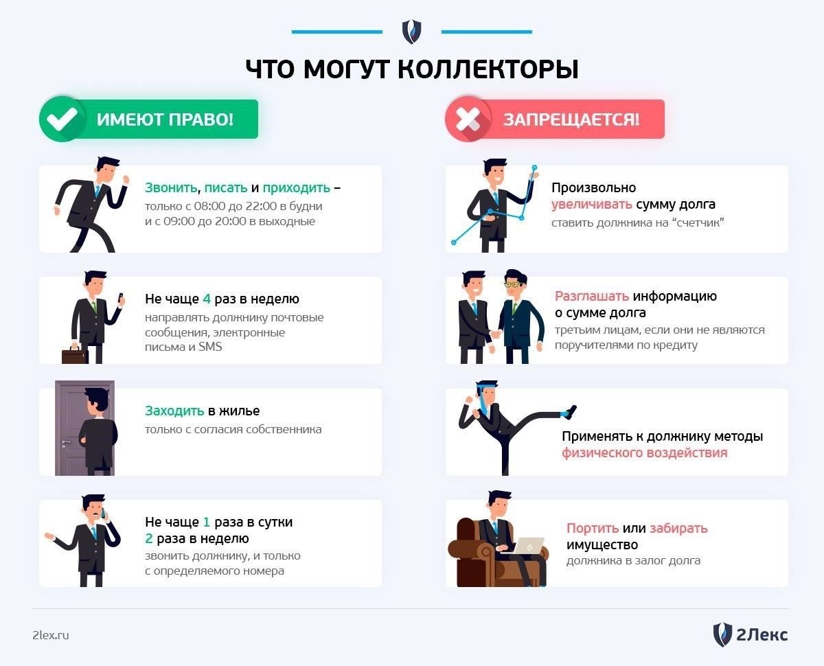 Каковы мои права при общении с коллекторами?