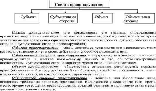 Ключевые элементы правонарушения