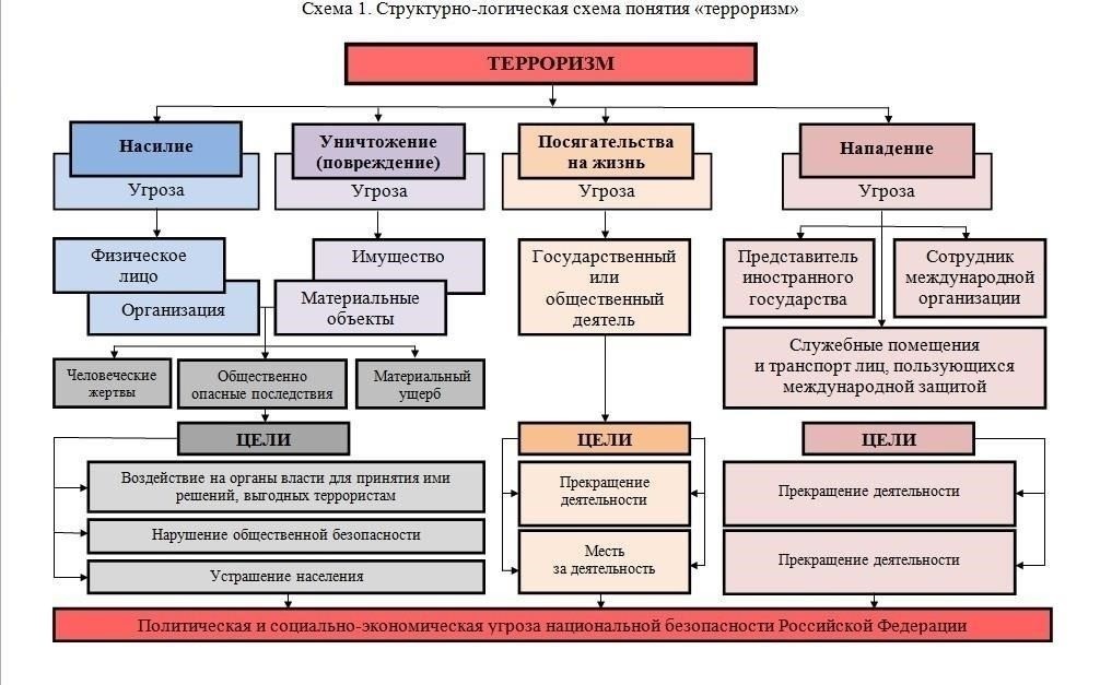 Ключевые элементы, возникающие при решении юридических задач в рамках административных процедур