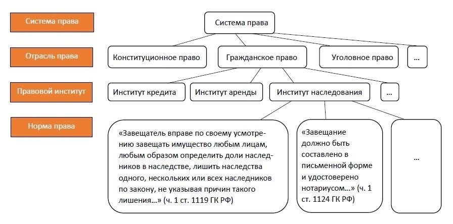 Ключевые юридические элементы обвинения: Доказательства и критерии