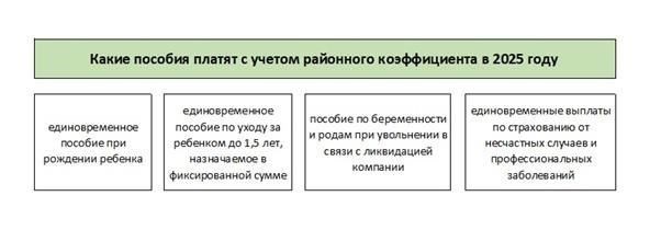 Коэффициент для пособия за выслугу лет определяется в зависимости от стажа работы с учетом общего количества отработанных лет. Для мужчин это может напрямую повлиять на размер ежемесячной суммы, которую они будут получать. Система автоматически рассчитывает размер пособия на основании введенных данных о трудовом стаже сотрудника и установленных правил в региональной законодательной базе. При необходимости вы можете вручную скорректировать коэффициент для конкретных случаев или для соответствия региональным стандартам.