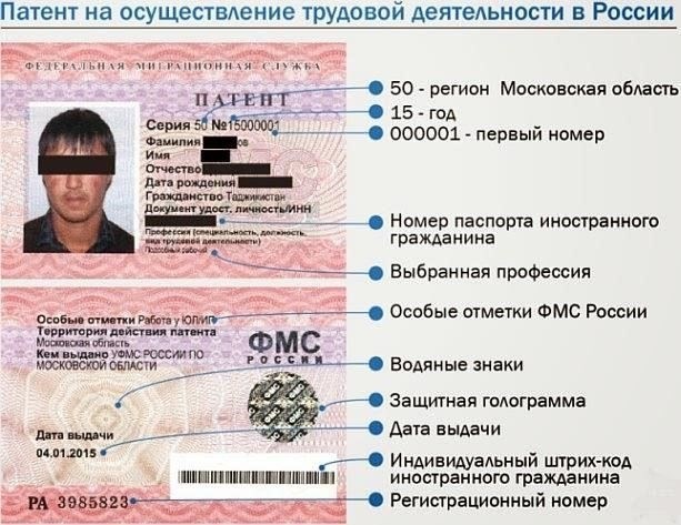 Когда регион действия патента не соответствует фактическому местонахождению рабочего места