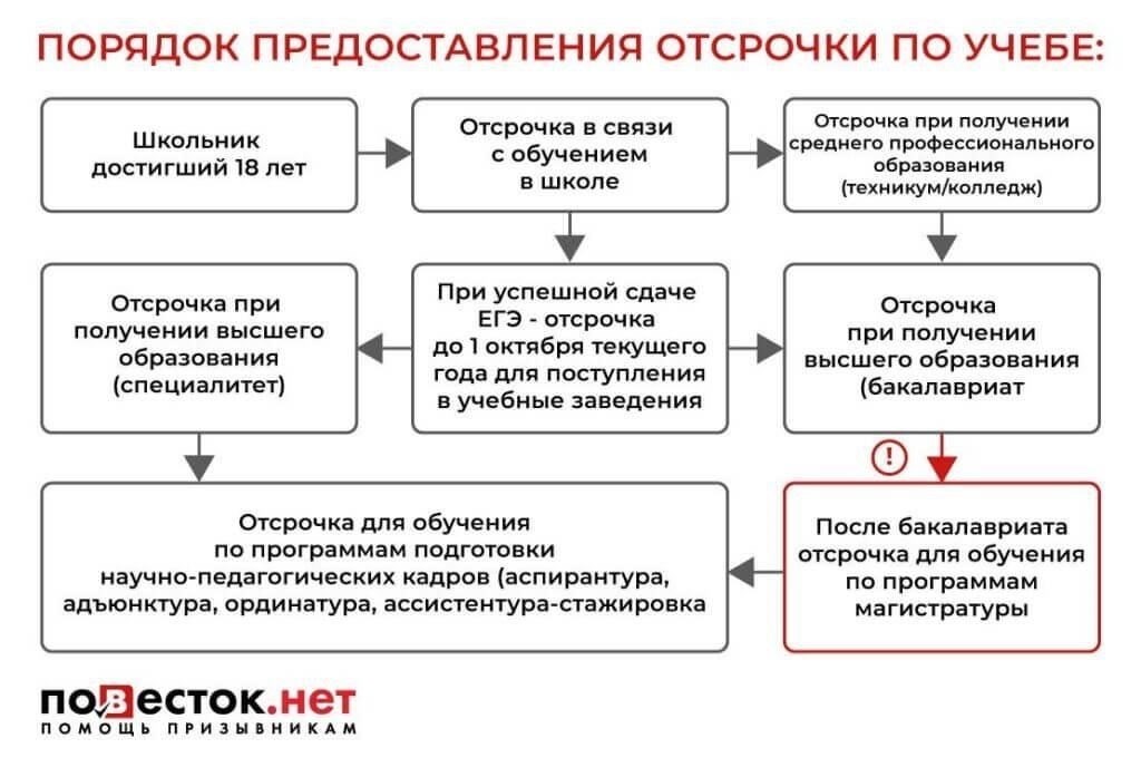 Лайфхак: Как продлить период отсрочки