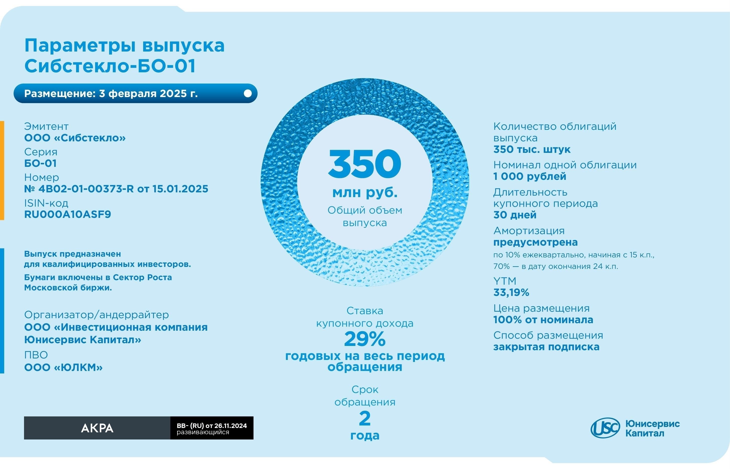 Масштабы незаконной торговли: Определение ключевых секторов