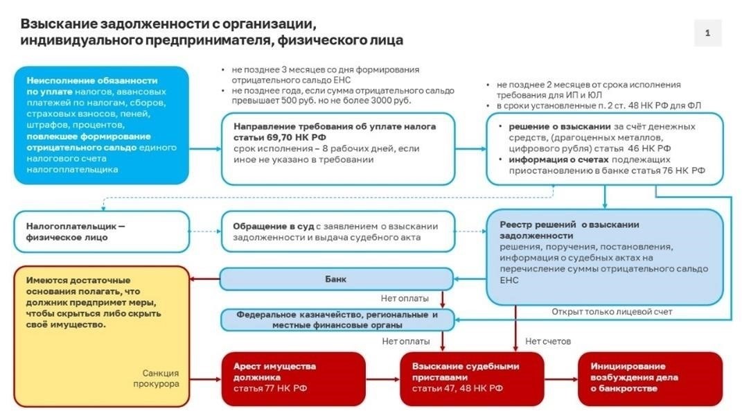 Необходимые документы для оспаривания решения о взыскании долга