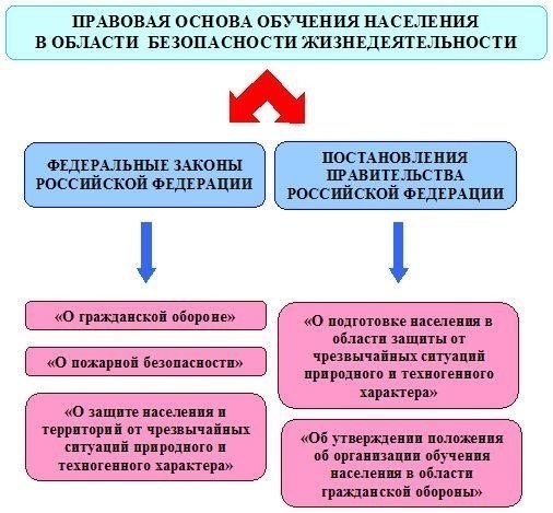 Нормативно-правовая база: Основные законы, регулирующие компенсацию морального вреда