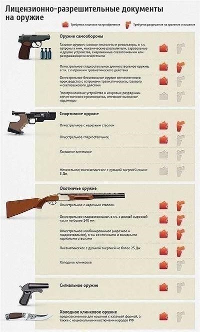 Обеспечение безопасности огнестрельного оружия: Предотвращение несанкционированного доступа