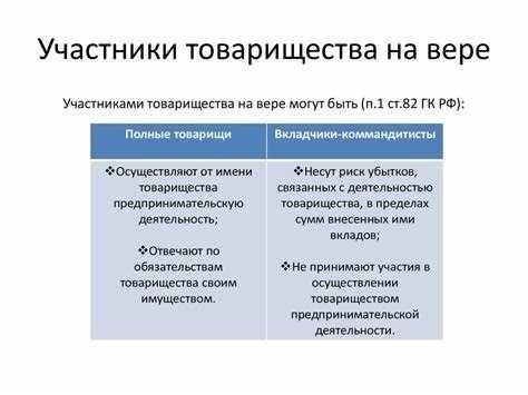 Обязанности и ответственность партнеров в полном товариществе