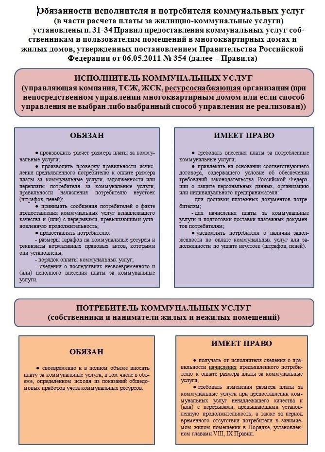 Обязанности регионального поставщика услуг