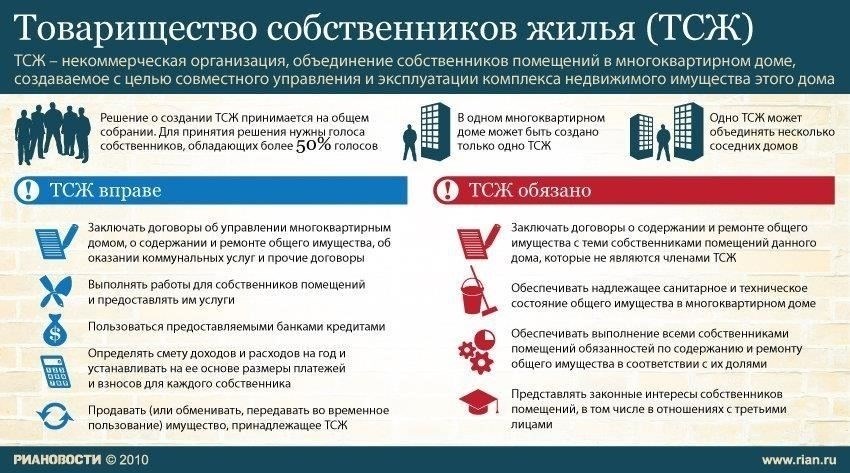 Обязанности товариществ собственников жилья в отношении парковки